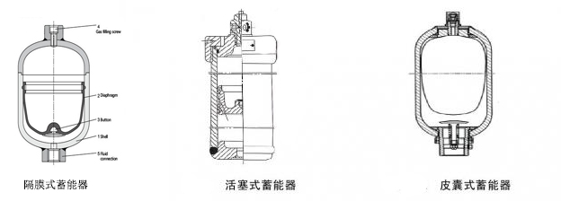 皮囊式、隔膜式及活塞式蓄能器對(duì)比